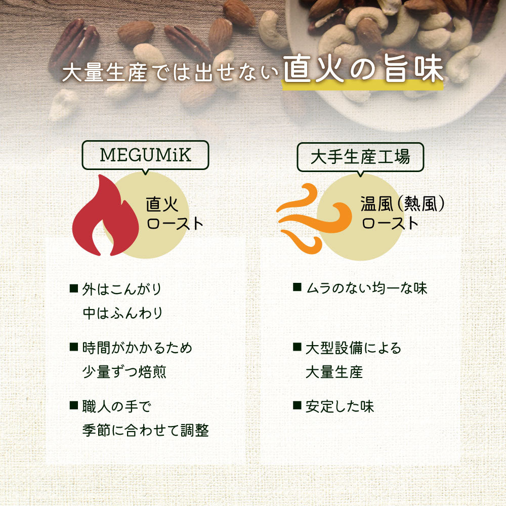 MEGUMiK ナッツふりかけ オーガニックナッツ使用 100g 大容量