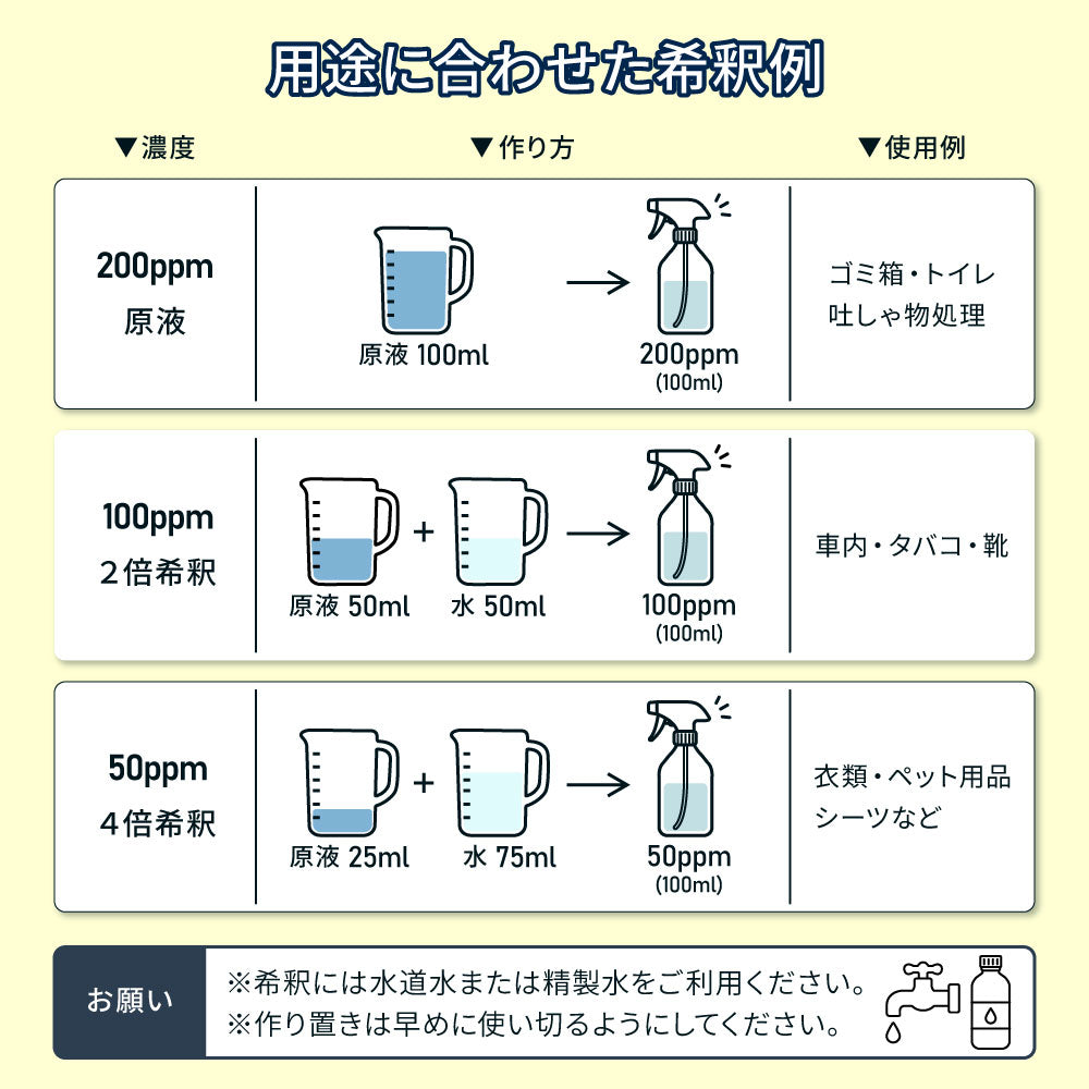 ジアスーパー 次亜塩素酸水 200ppm 20L