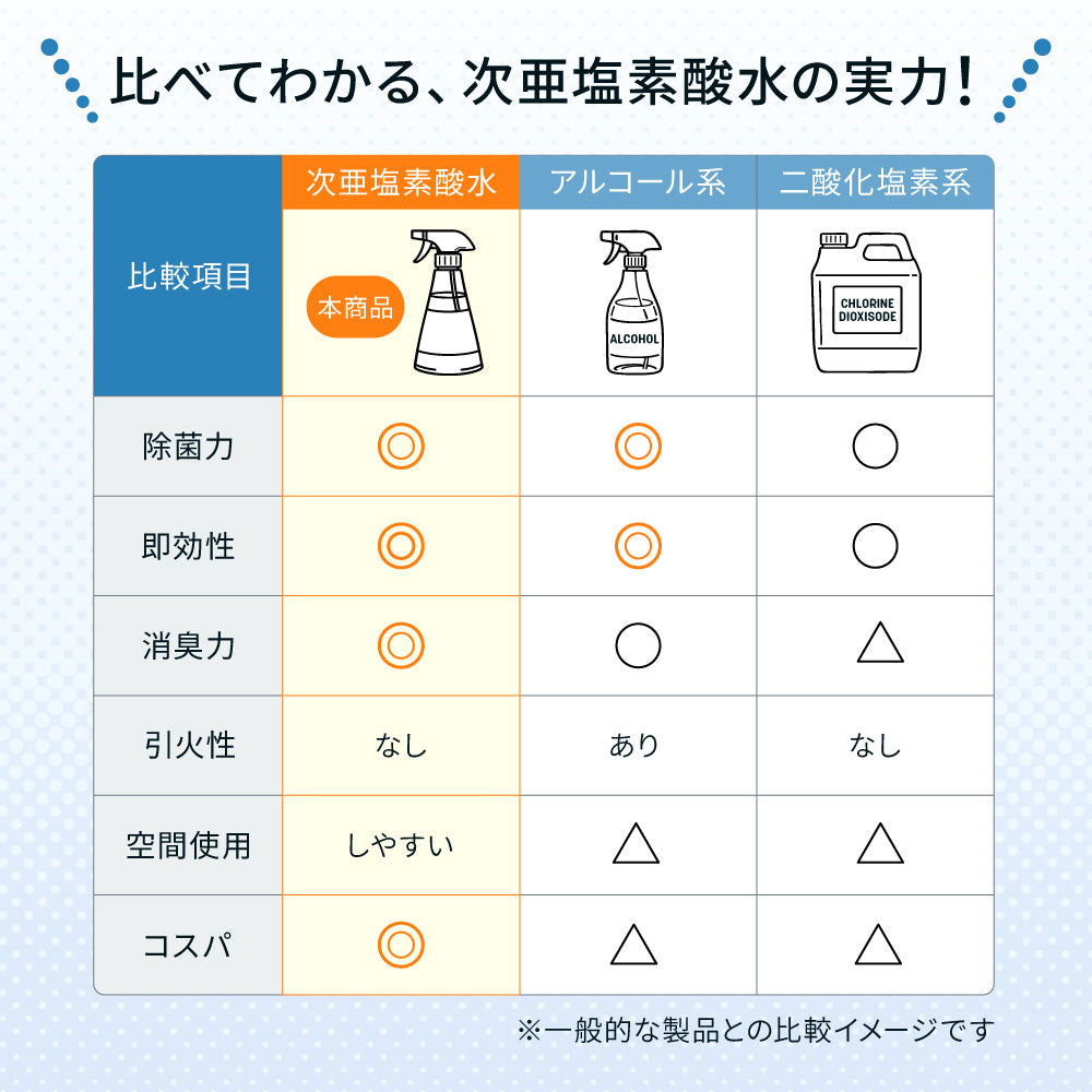 次亜塩素酸水 500ppm 20L ジアスーパー