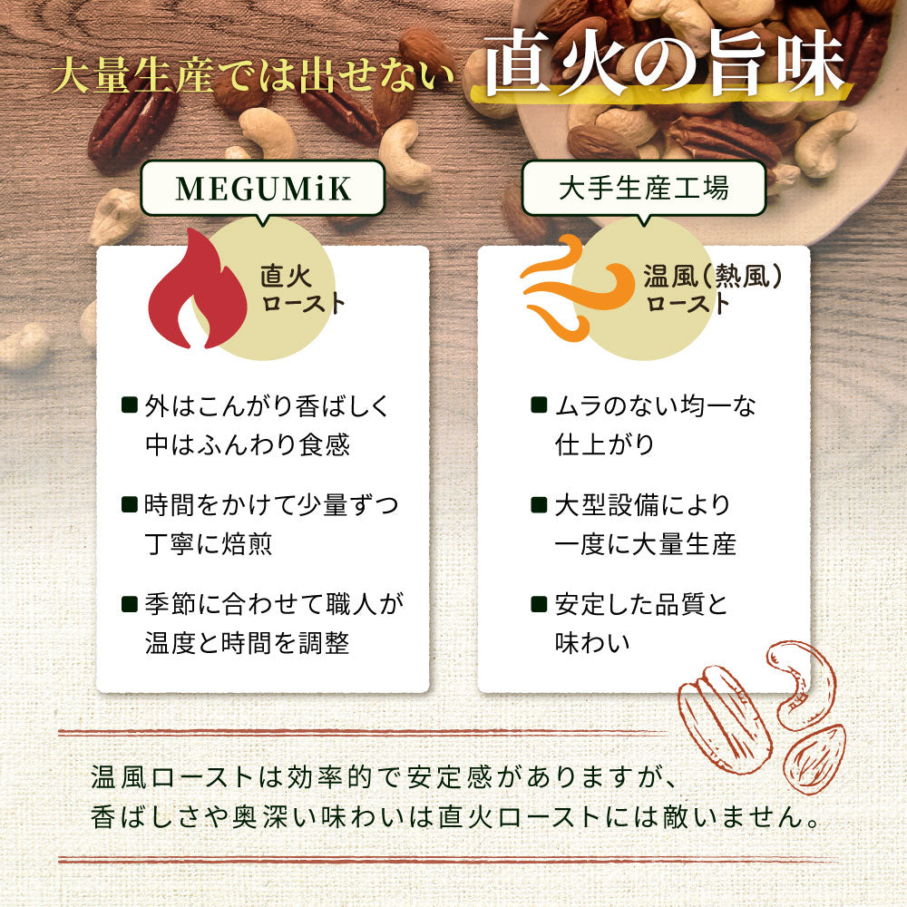 MEGUMiK ミックスナッツ ギフトセット 400g
