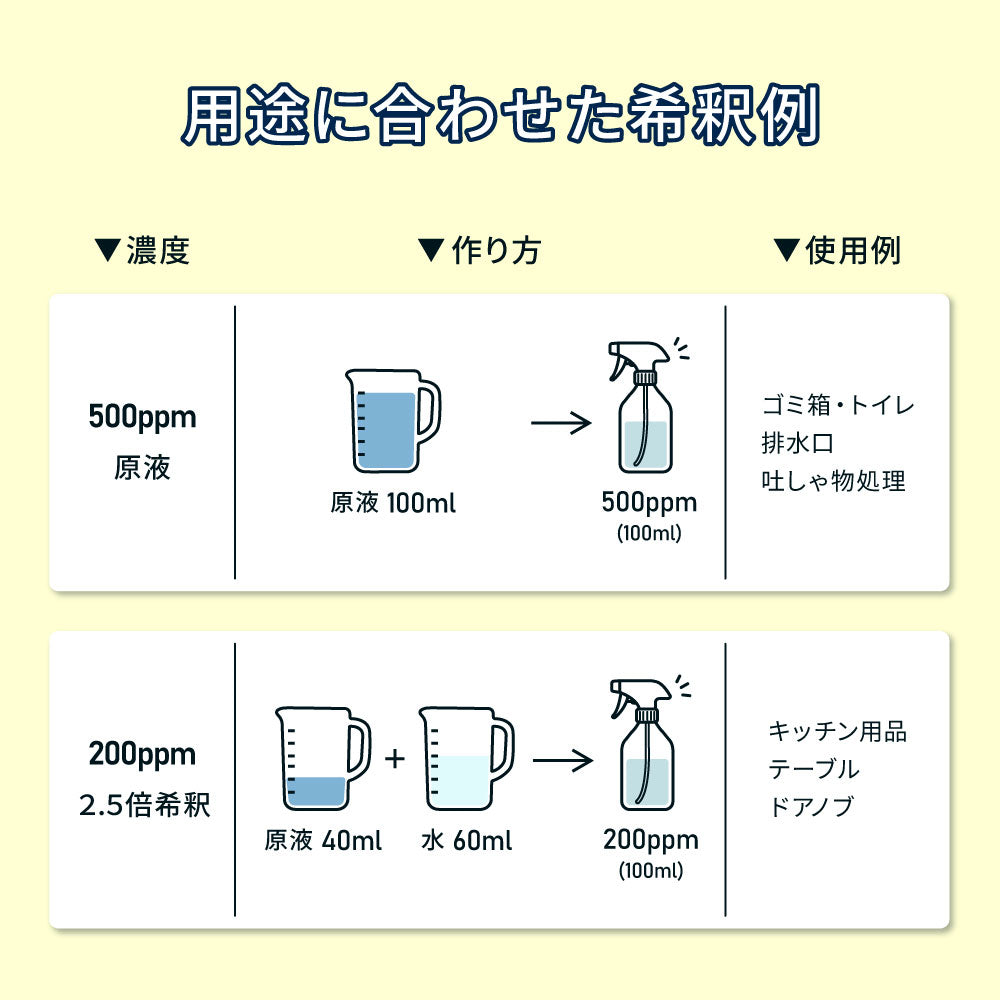次亜塩素酸水 500ppm 20L ジアスーパー