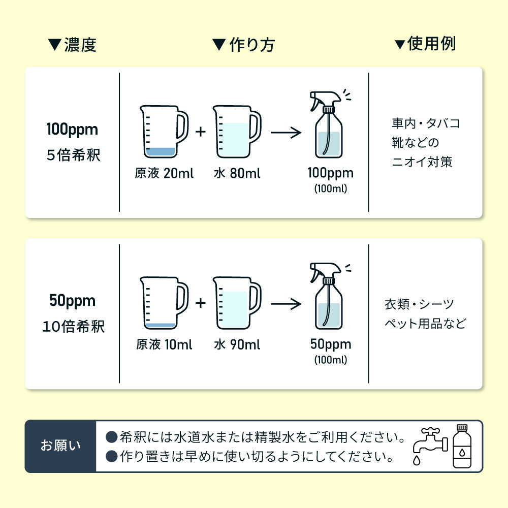 次亜塩素酸水 500ppm 20L ジアスーパー