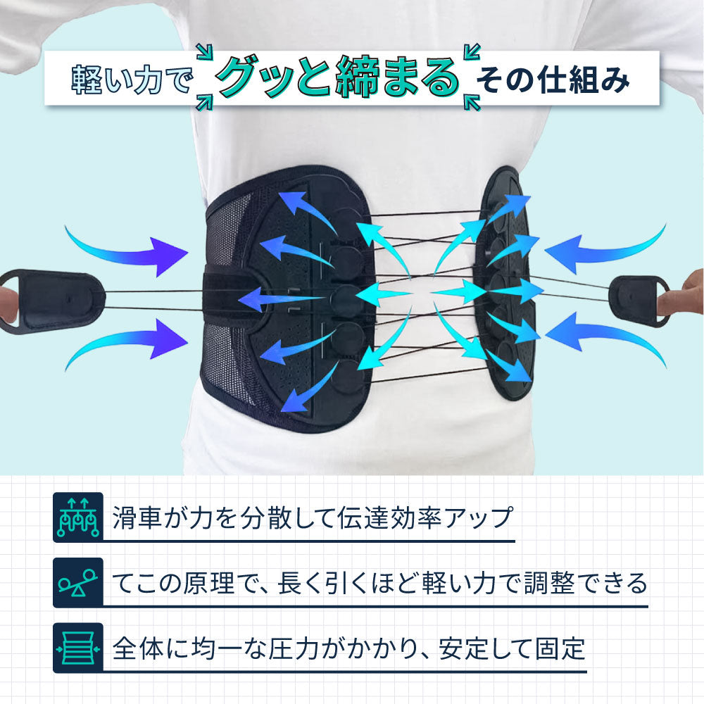 腰サポーター 腰痛 骨盤ベルト メッシュ 薄型 通気性