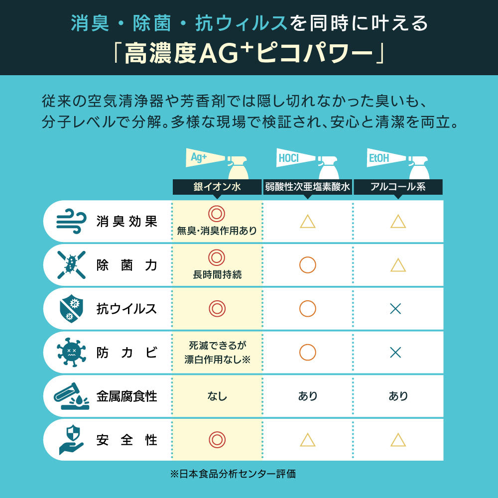 Tion LUMIA ティオン ルミア 消臭除菌スプレー