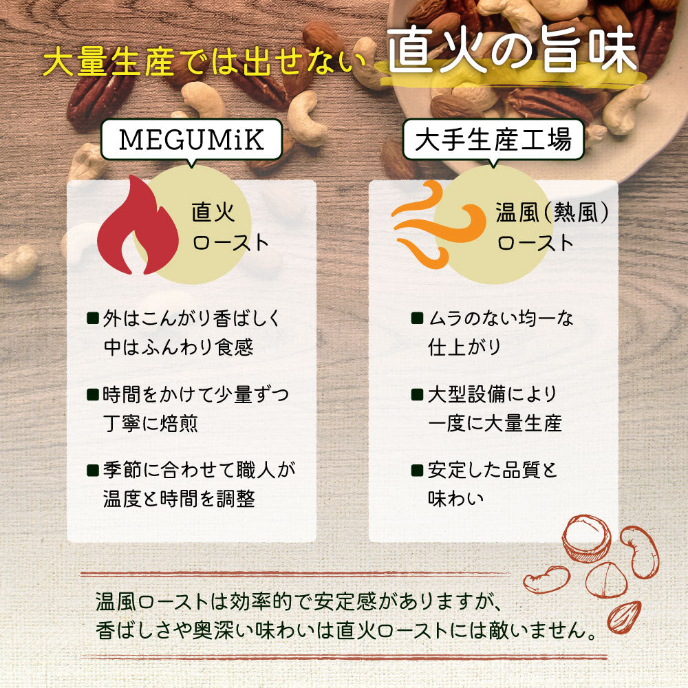 MEGUMiK マカダミア ローストナッツ 塩 100g