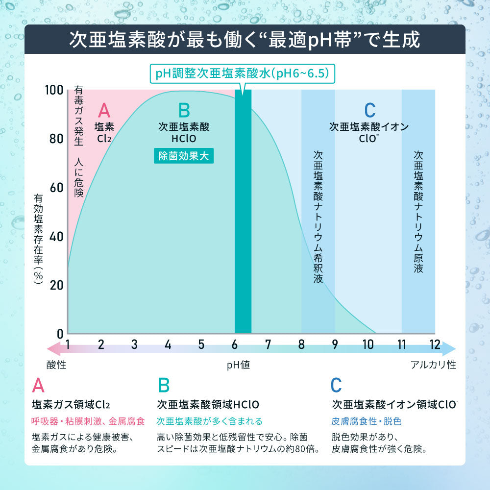 ジアスーパー 次亜塩素酸水 200ppm 20L