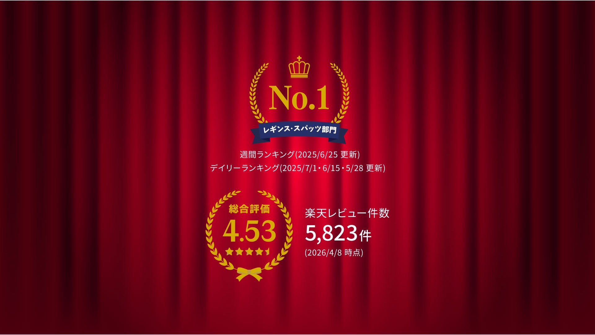 楽天ランキング・レビュー件数