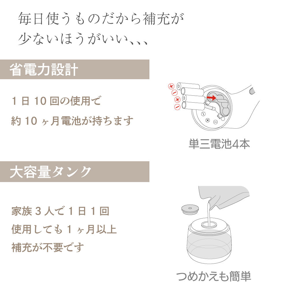【泡タイプ】 ディスペンサー ソープ ディスペンサー