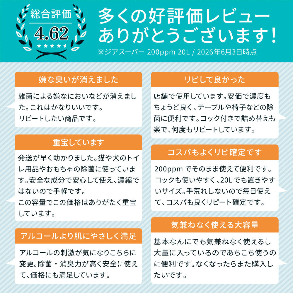 ジアスーパー 次亜塩素酸水 200ppm 20L